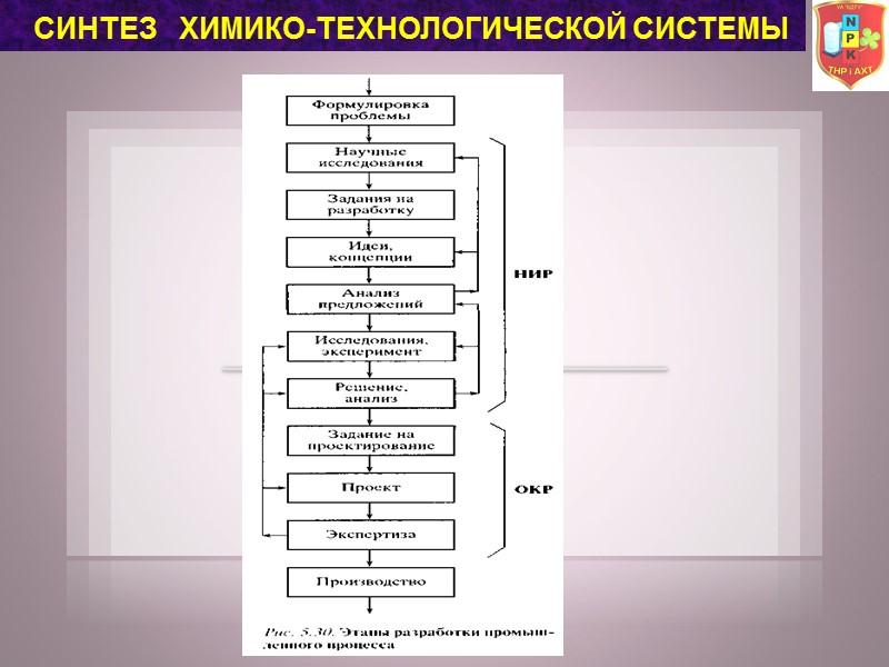СИНТЕЗ ХИМИКО-ТЕХНОЛОГИЧЕСКОЙ СИСТЕМЫ СИНТЕЗ ХИМИКО-ТЕХНОЛОГИЧЕСКОЙ СИСТЕМЫ